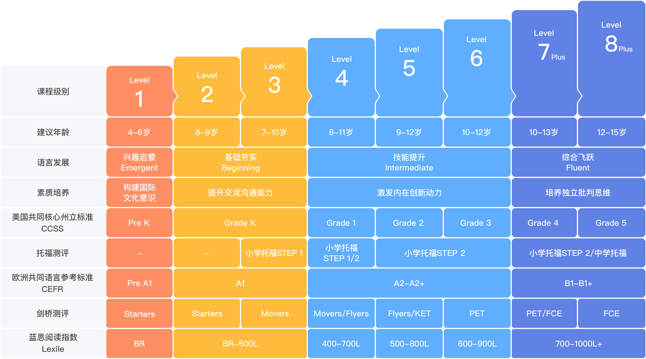 vipkids客户端vipkid还能正常上课吗-第2张图片-太平洋在线下载