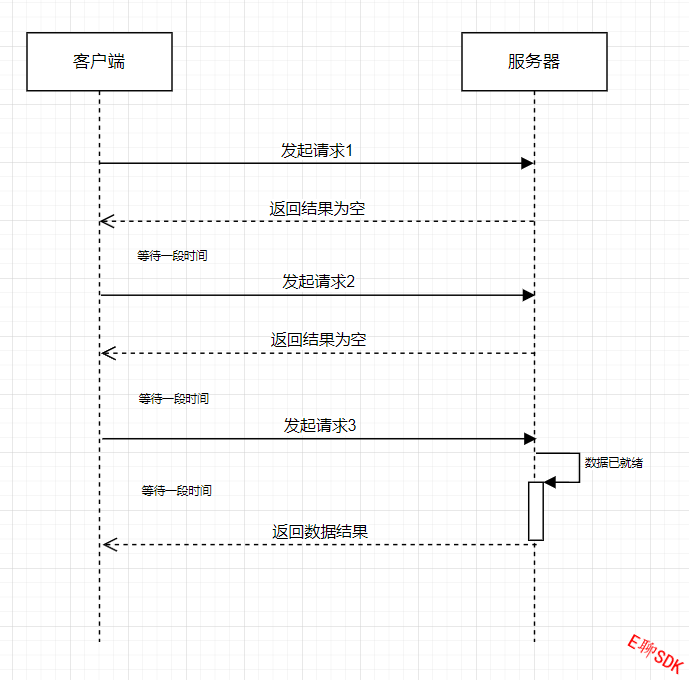 androidxmpp客户端Android11x86PC版