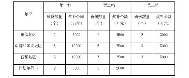 新闻客户端财政补助的简单介绍-第1张图片-太平洋在线下载