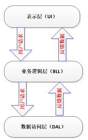 客户端bs模式币圈bsc是什么意思呢