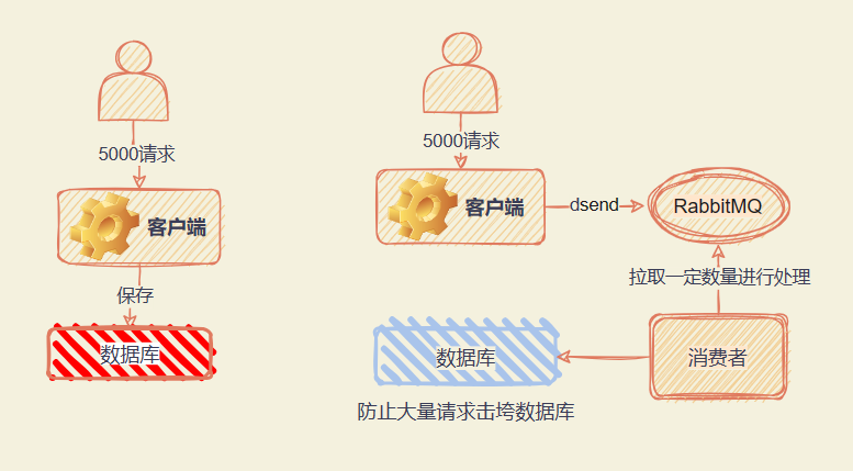 rabbitmq客户端测试rabbitmq官方中文文档