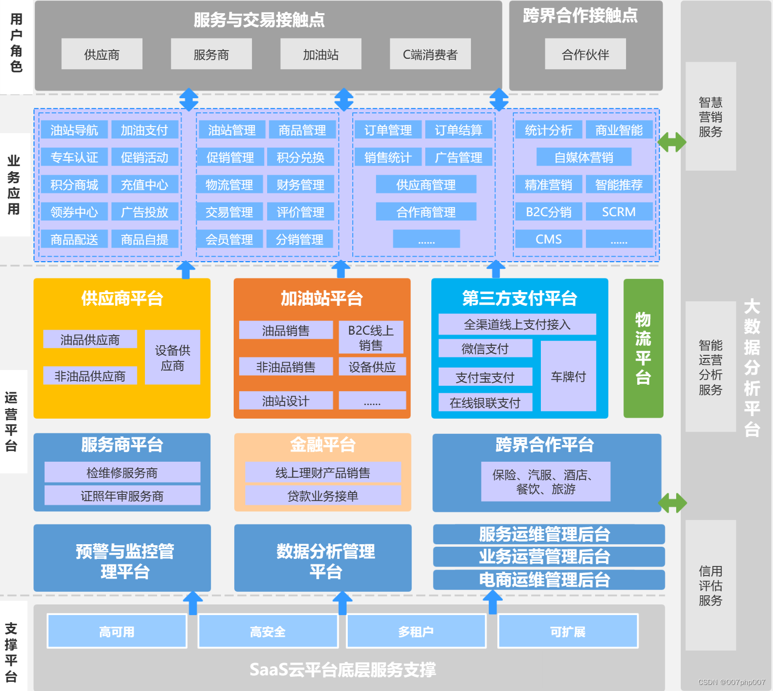 微服务架构客户端微服务架构是前端还是后端-第2张图片-太平洋在线下载