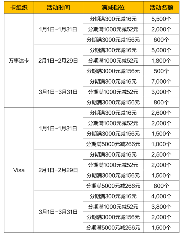 天猫客户端分期天猫客户端电脑版下载-第2张图片-太平洋在线下载