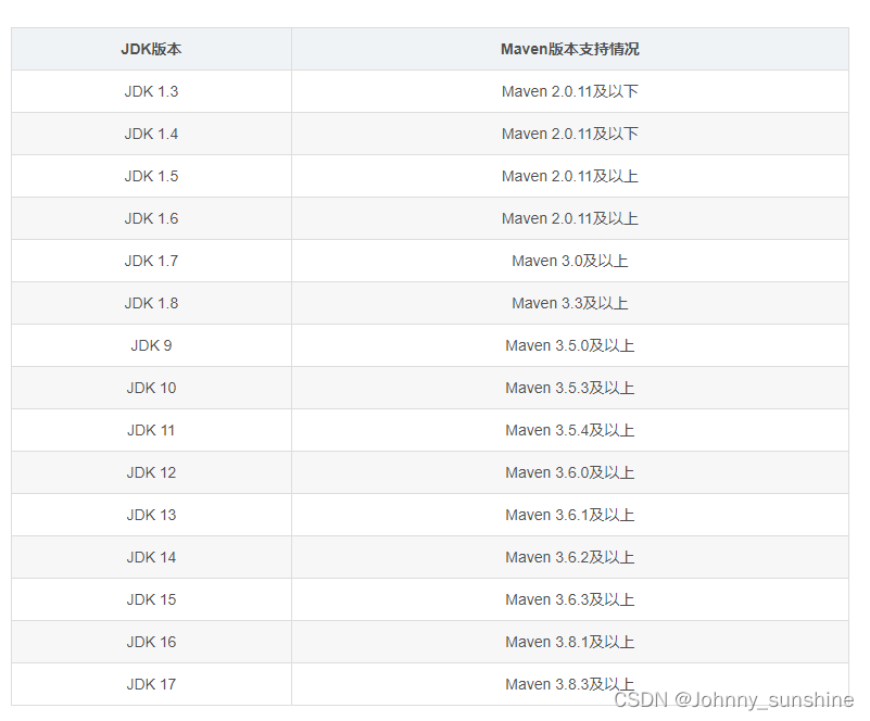 jdk安卓版下载oracle官网下载jdk