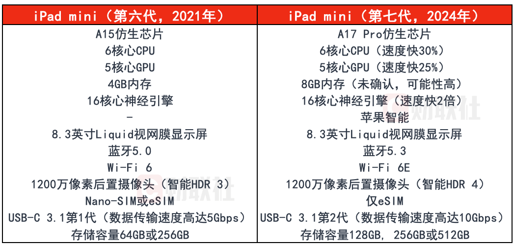 新浪体育客户端ipad苹果ipad属于pc端吗-第2张图片-太平洋在线下载