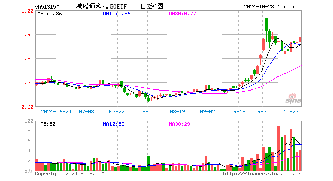 华泰客户端港股通华泰证券网上交易系统专业版3下载