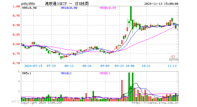 华泰客户端港股通华泰证券网上交易系统专业版3下载-第2张图片-太平洋在线下载