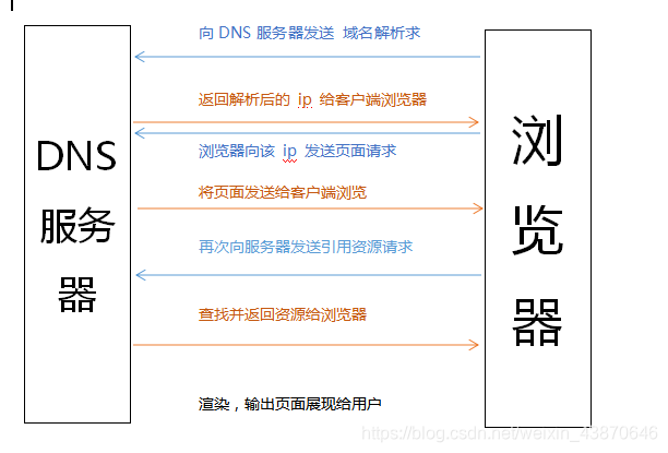 客户端请求查看数据客户端请求错误403-第2张图片-太平洋在线下载