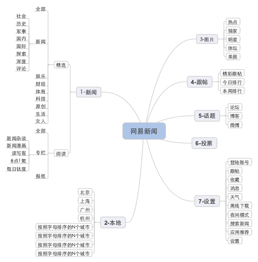 客户端渠道是什么渠道客户端问道手游-第2张图片-太平洋在线下载