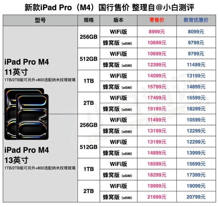 苹果平板测评夏季版平板ipad排名前十名