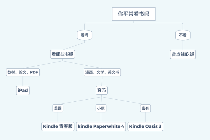 kindle客户端没法同步现在kindle不能邮箱推送了吗-第2张图片-太平洋在线下载