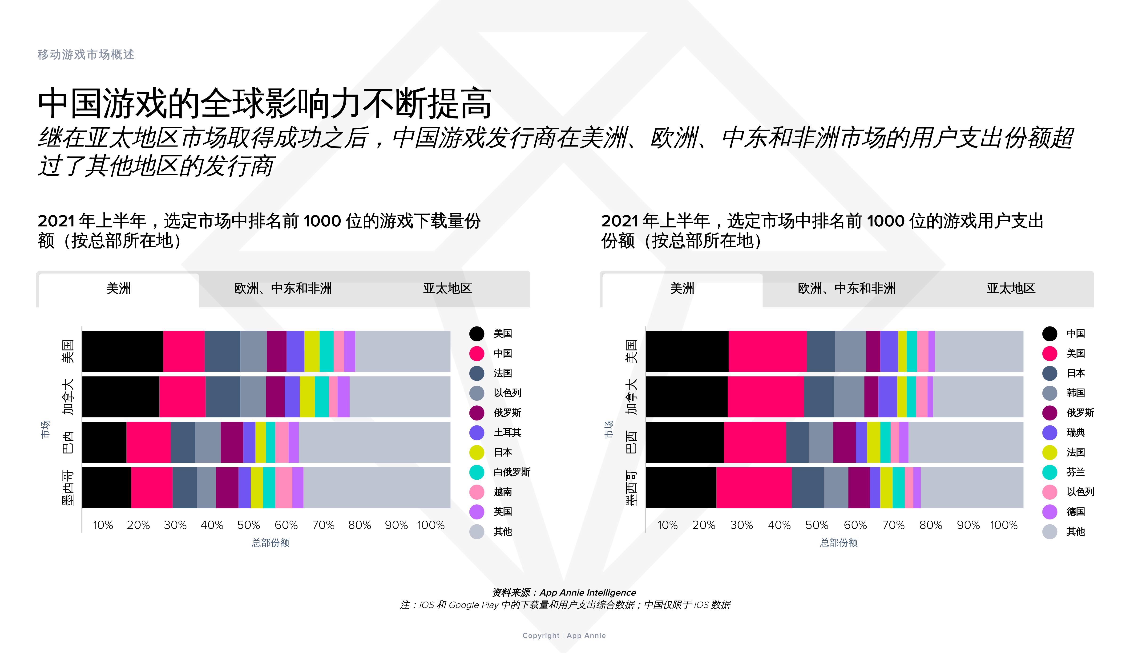 趋势无法移动客户端中国移动客户端电脑版