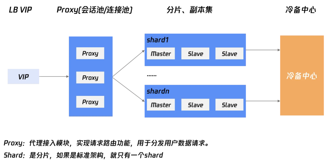 redis客户端指定库redis客户端安装包下载-第2张图片-太平洋在线下载