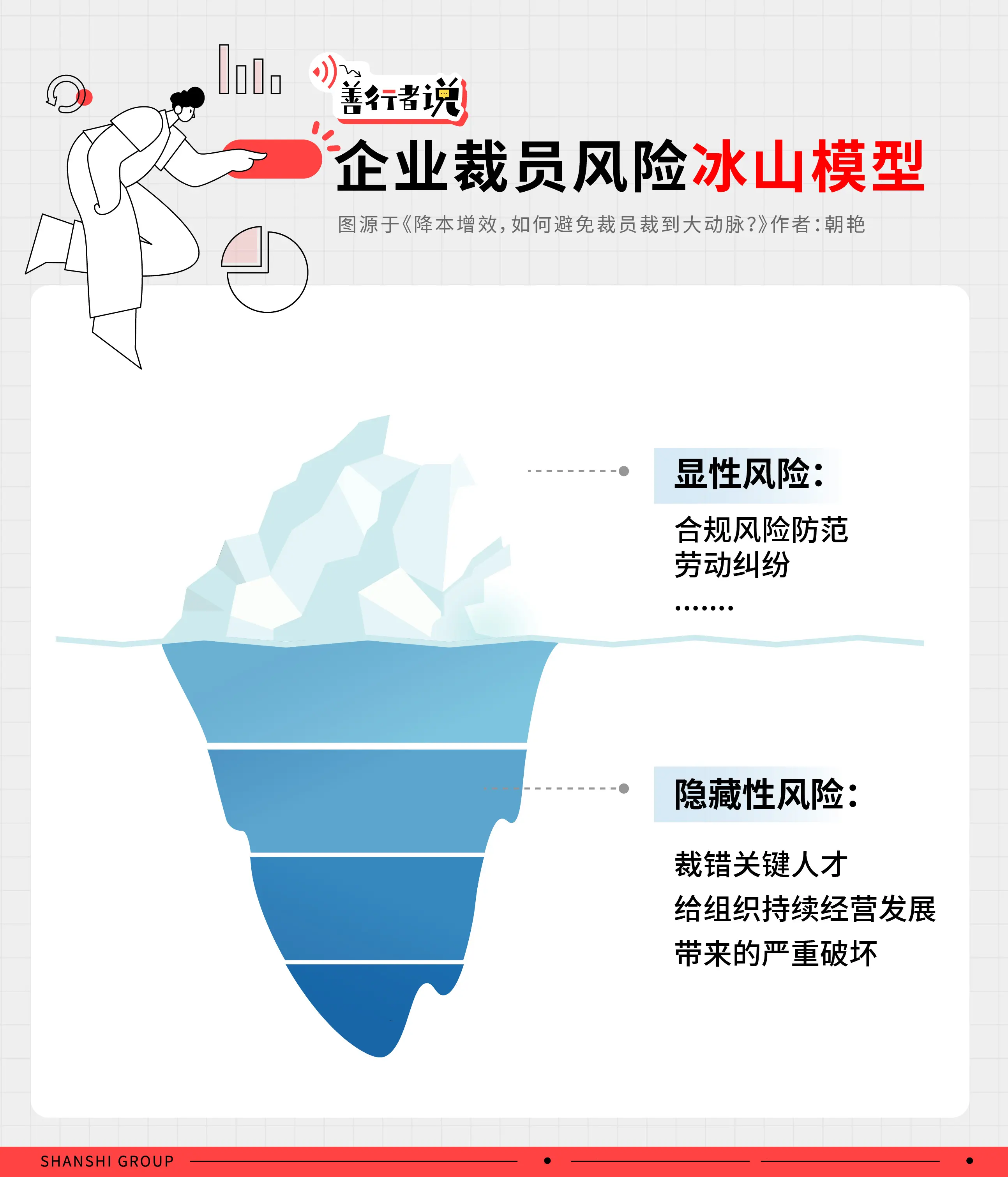客户端裁员客户端和服务端-第2张图片-太平洋在线下载