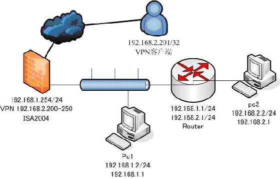 vpn客户端软件win10的简单介绍-第2张图片-太平洋在线下载