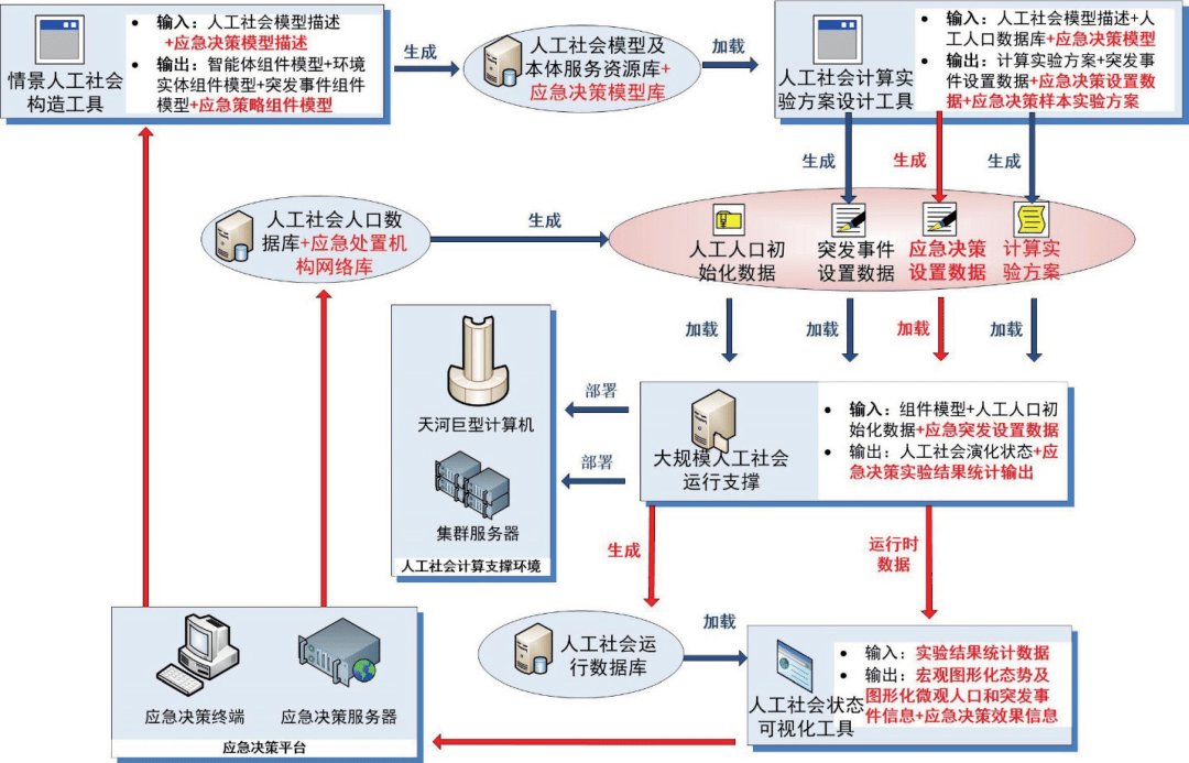桌面客户端框架设计图一键生成组织架构图免费