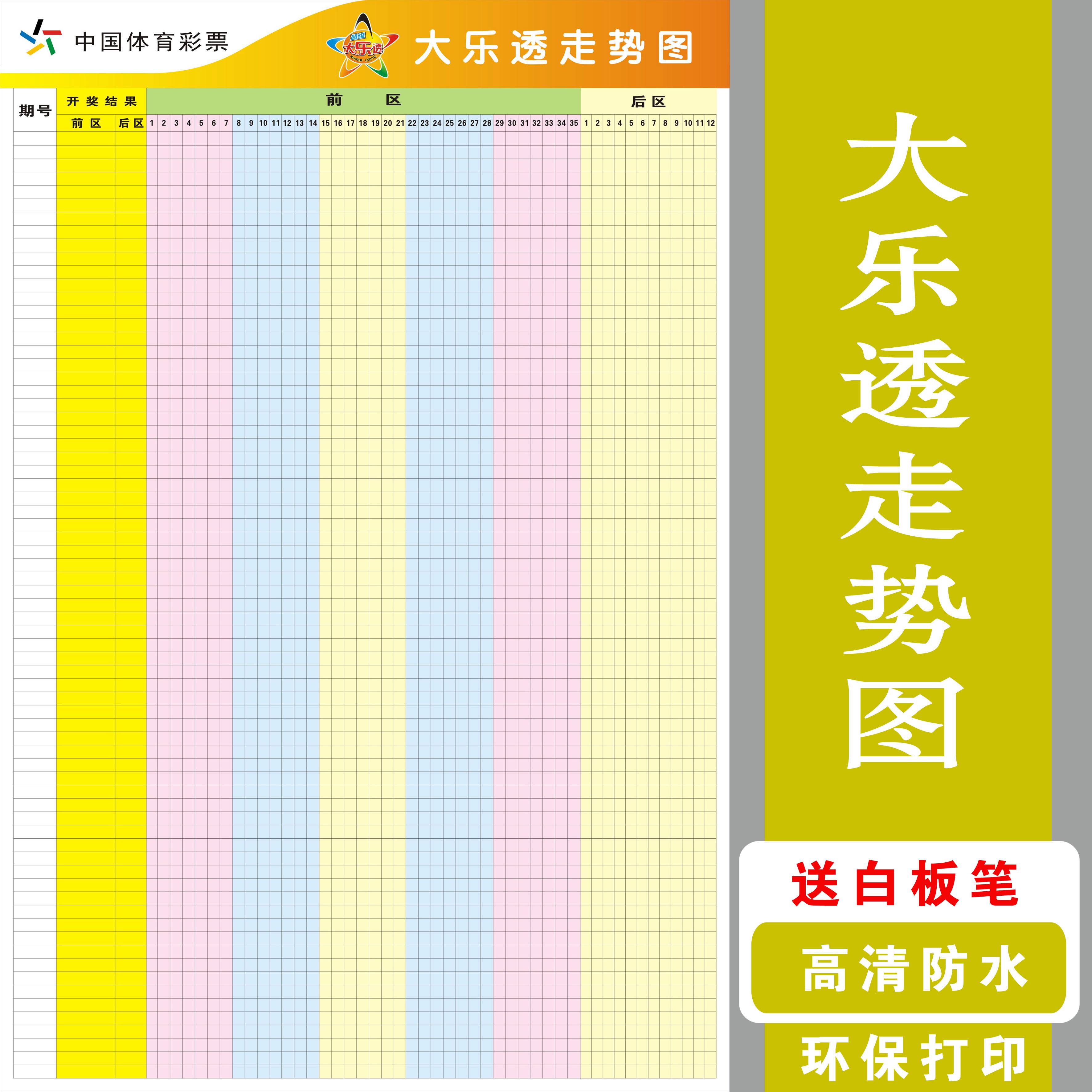 四川快乐12开奖走势图手机版体彩大乐透25019期开奖速览