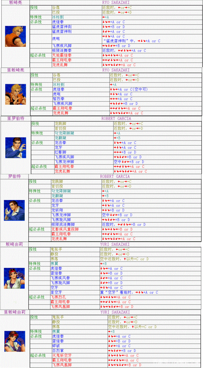 手机版的拳皇技能拳皇97一键技能版本-第2张图片-太平洋在线下载