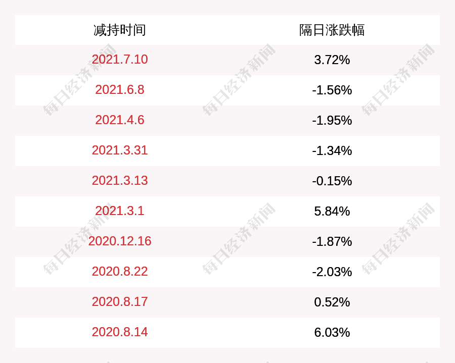 腾龙计划2统计手机版江南论坛在线统计器2024龙统计器