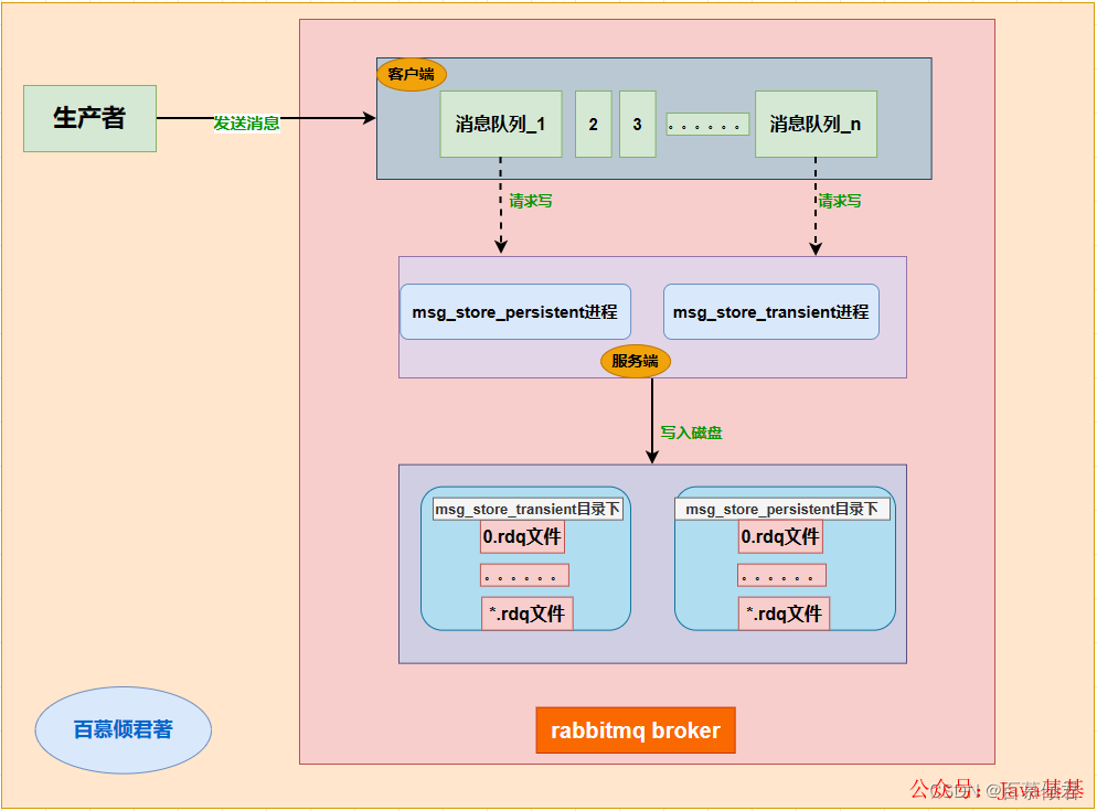 rabbitmq客户端连接rabbitmqmqtt插件