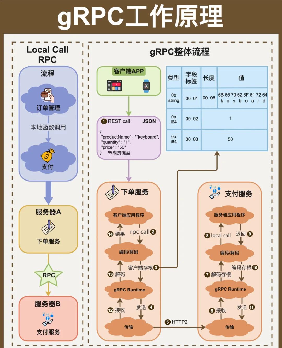 grpcc客户端grow官网下载ai